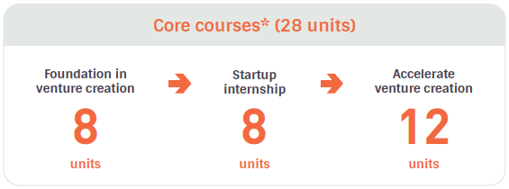 core courses screenshot_EN_20241018