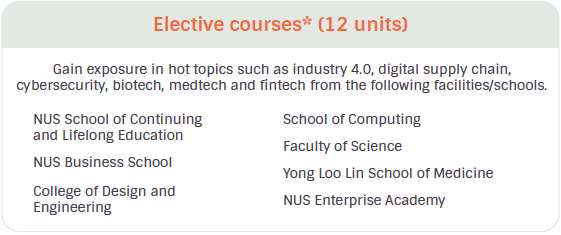 elective courses screenshot_EN_20241018