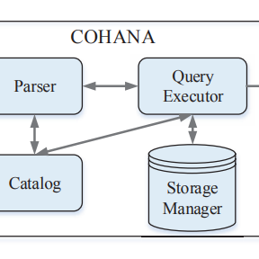 a---cohana-a-cohort-anaytics-engine