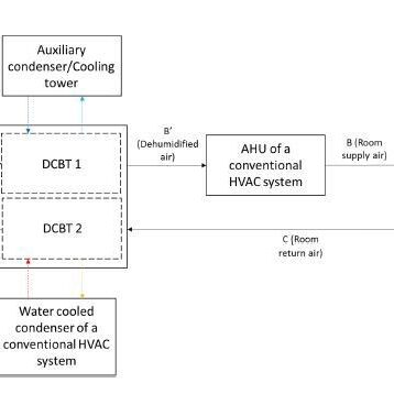 c--energy-saving-desiccant-dehumidifier-for-efficient-air-conditioning